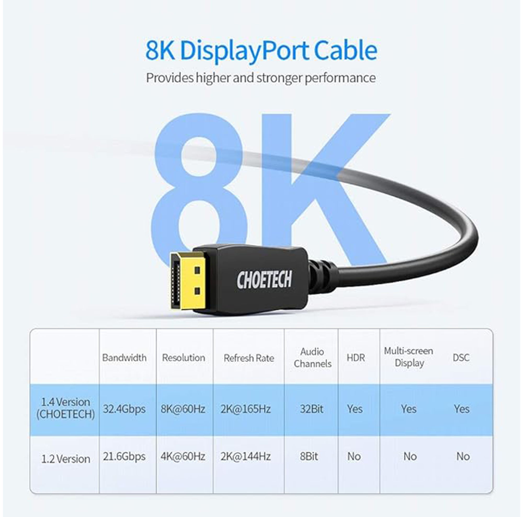 شويتيك 8K كيبل عرض 2م - أفضل سعر