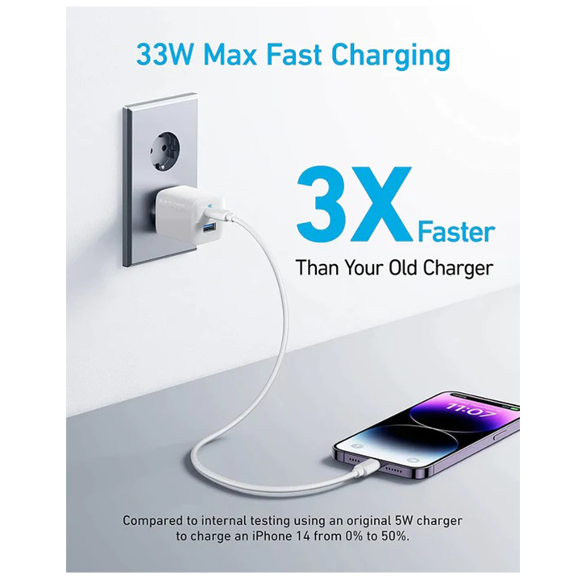 Anker 323 Charger 33W Dual Ports - Best Prices