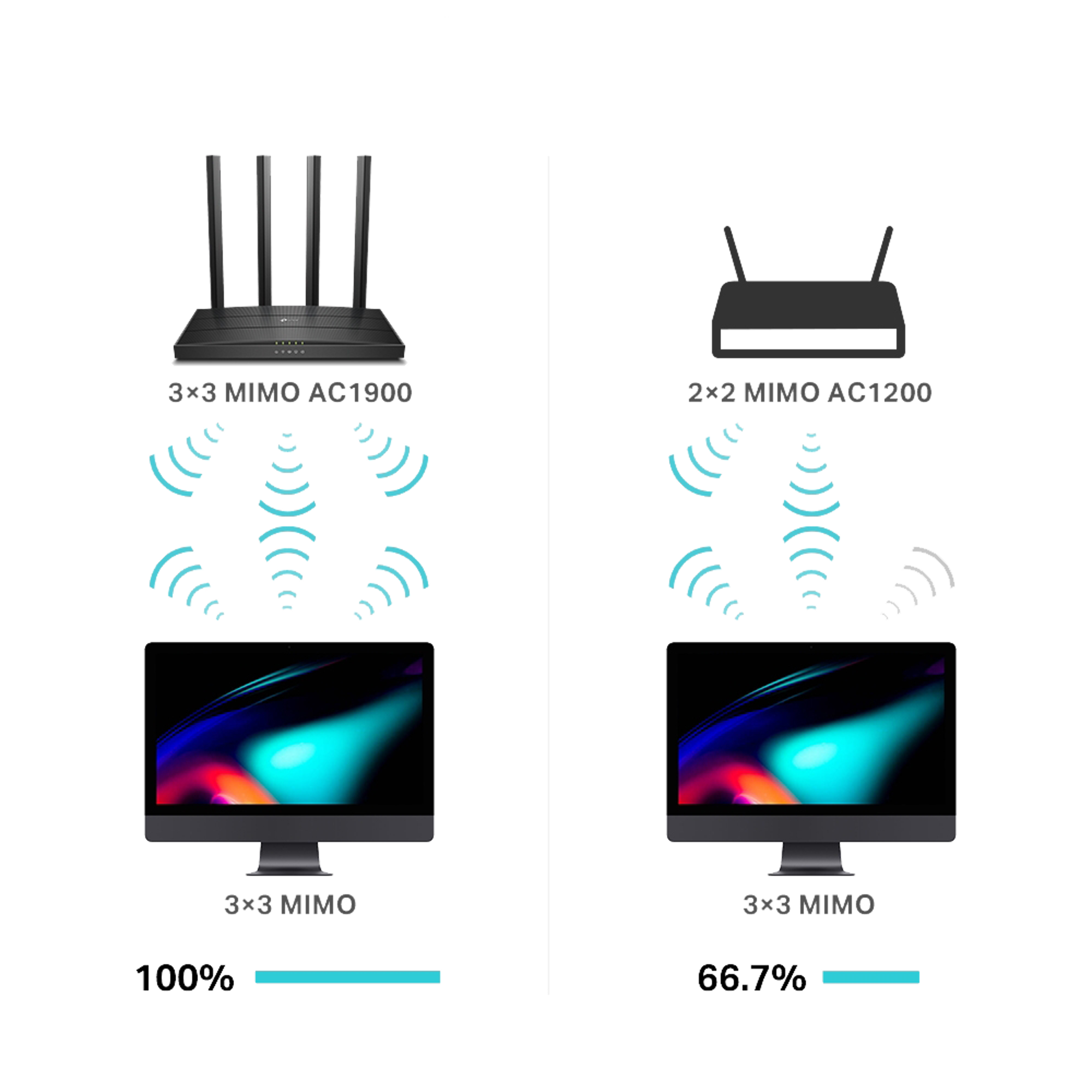 TP-Link AC1900 WiFi Router Dual Band MU_MIMO - Best Prices