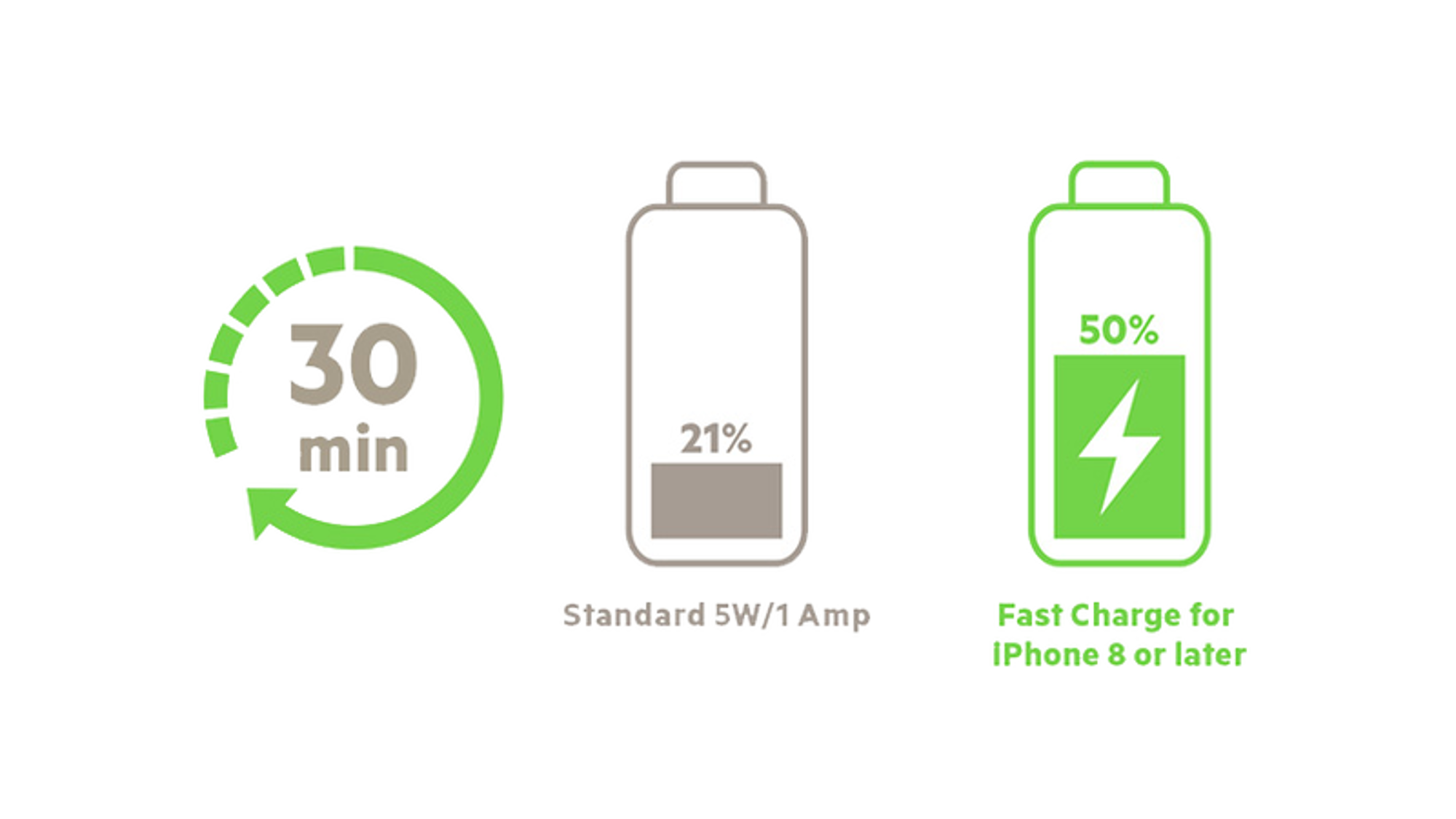 Belkin 20W PD Fast Charger Type-C - Best Prices