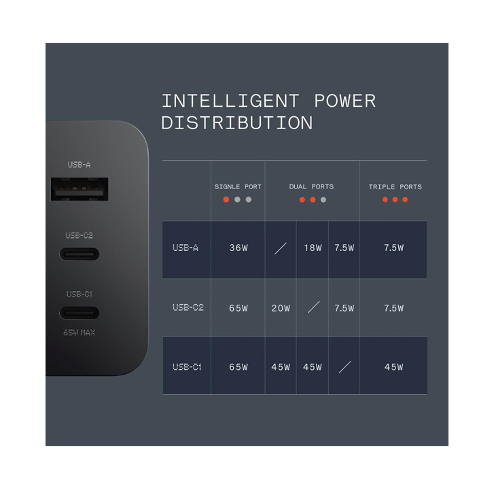 NOTHING GaN 65W 3 in 1 Power Adapter - Best Prices