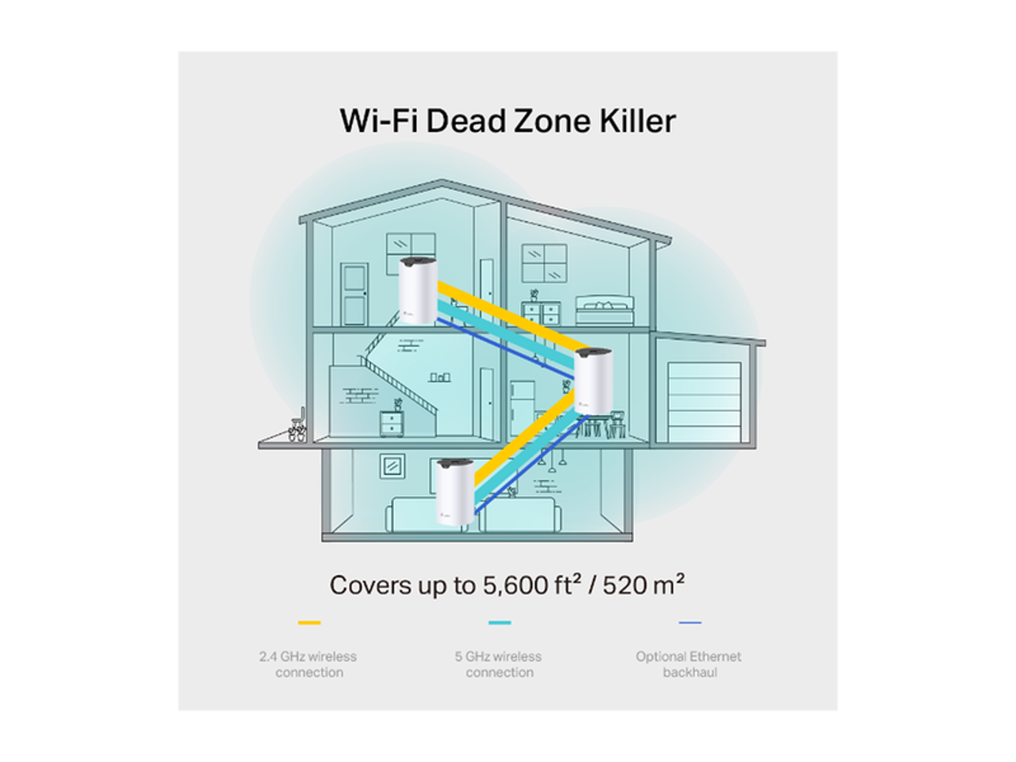 TP-Link Deco S7 | AC1900 Whole Home Mesh 3 Pack Wi-Fi System - Best Prices