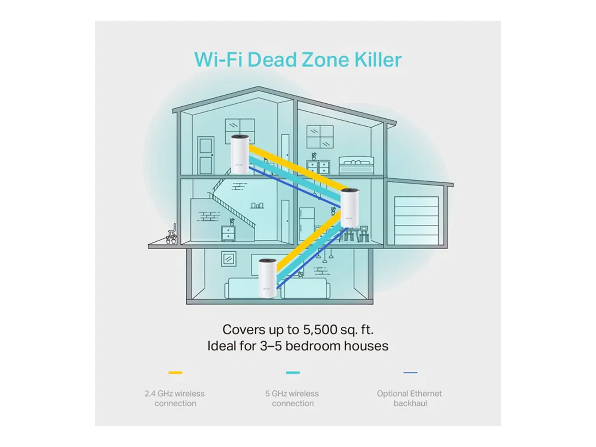 TP-Link Deco E4 | AC1200 Deco Whole Home Mesh WiFi System - Best Prices