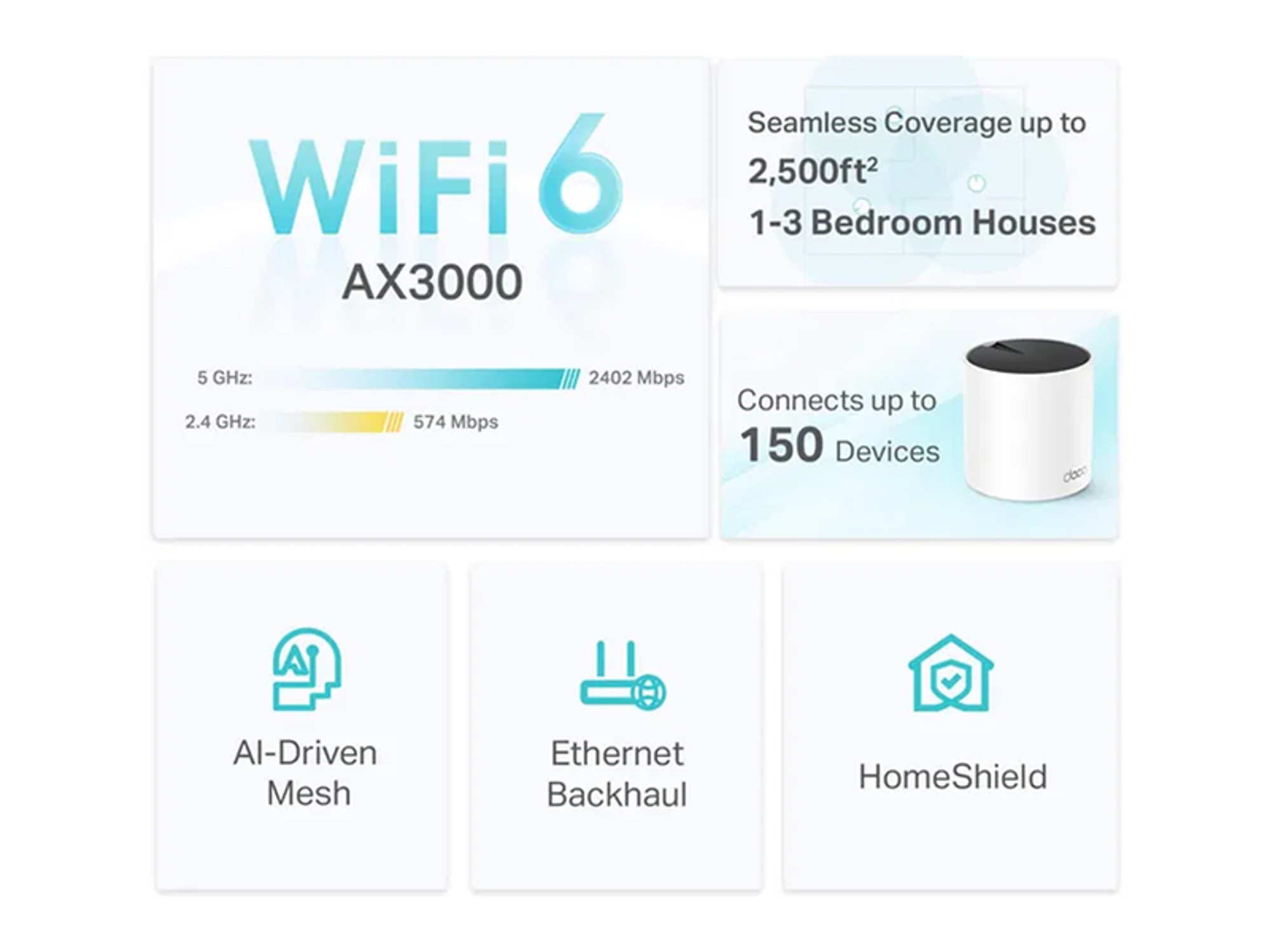 TP-Link Deco X55 | AX3000 Superior Mesh Wi-Fi Mesh Systems Unit - Best Prices