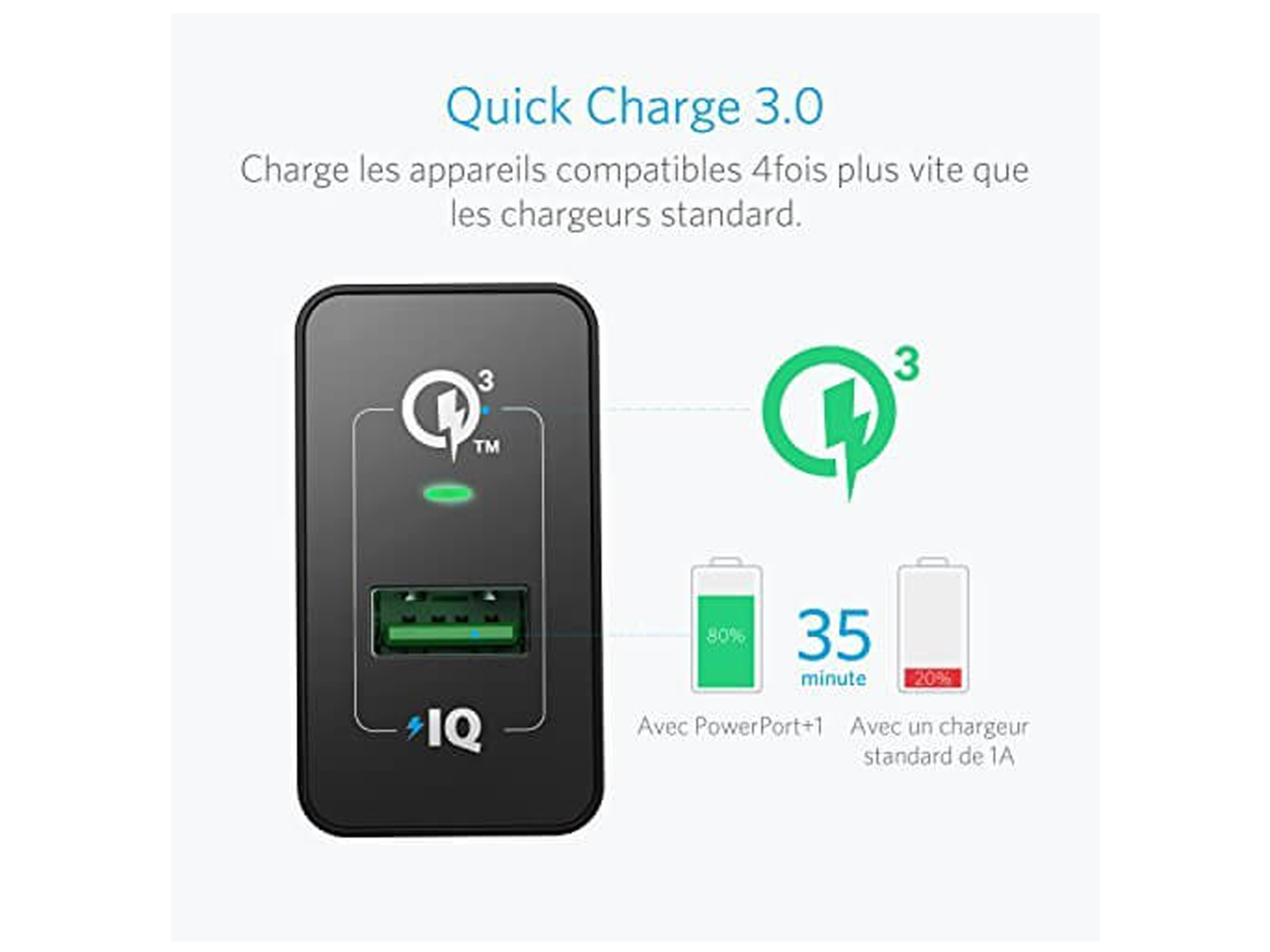 Anker PowerPort Plus 1 - Best Prices