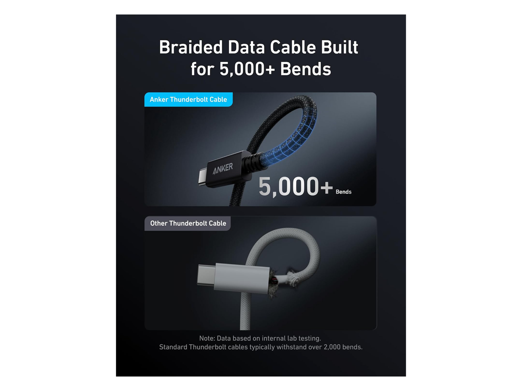 Anker Prime Thunderbolt 4 Type-C Cable 240W 1m - Best Prices