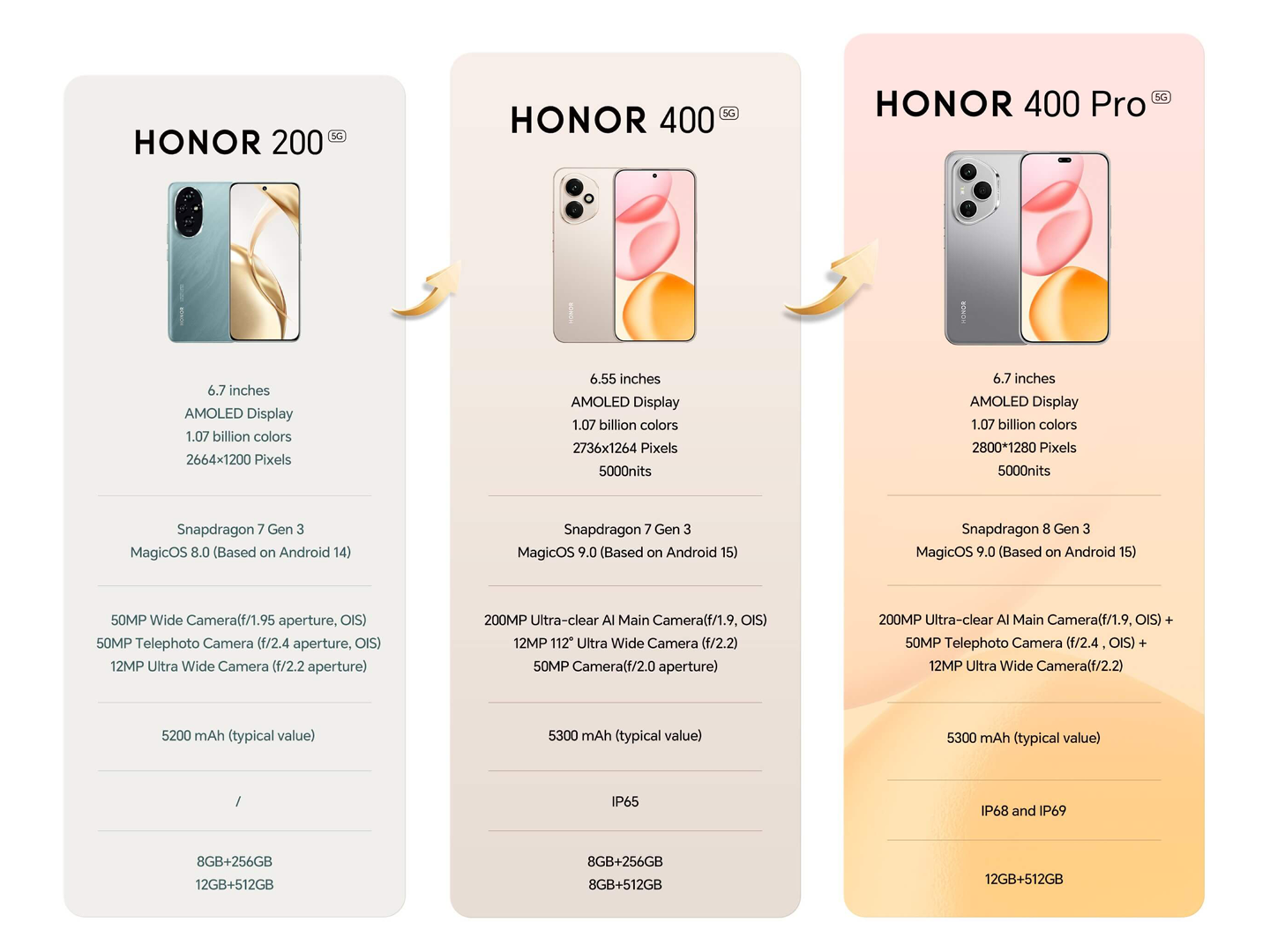 HONOR 400 - Best Prices
