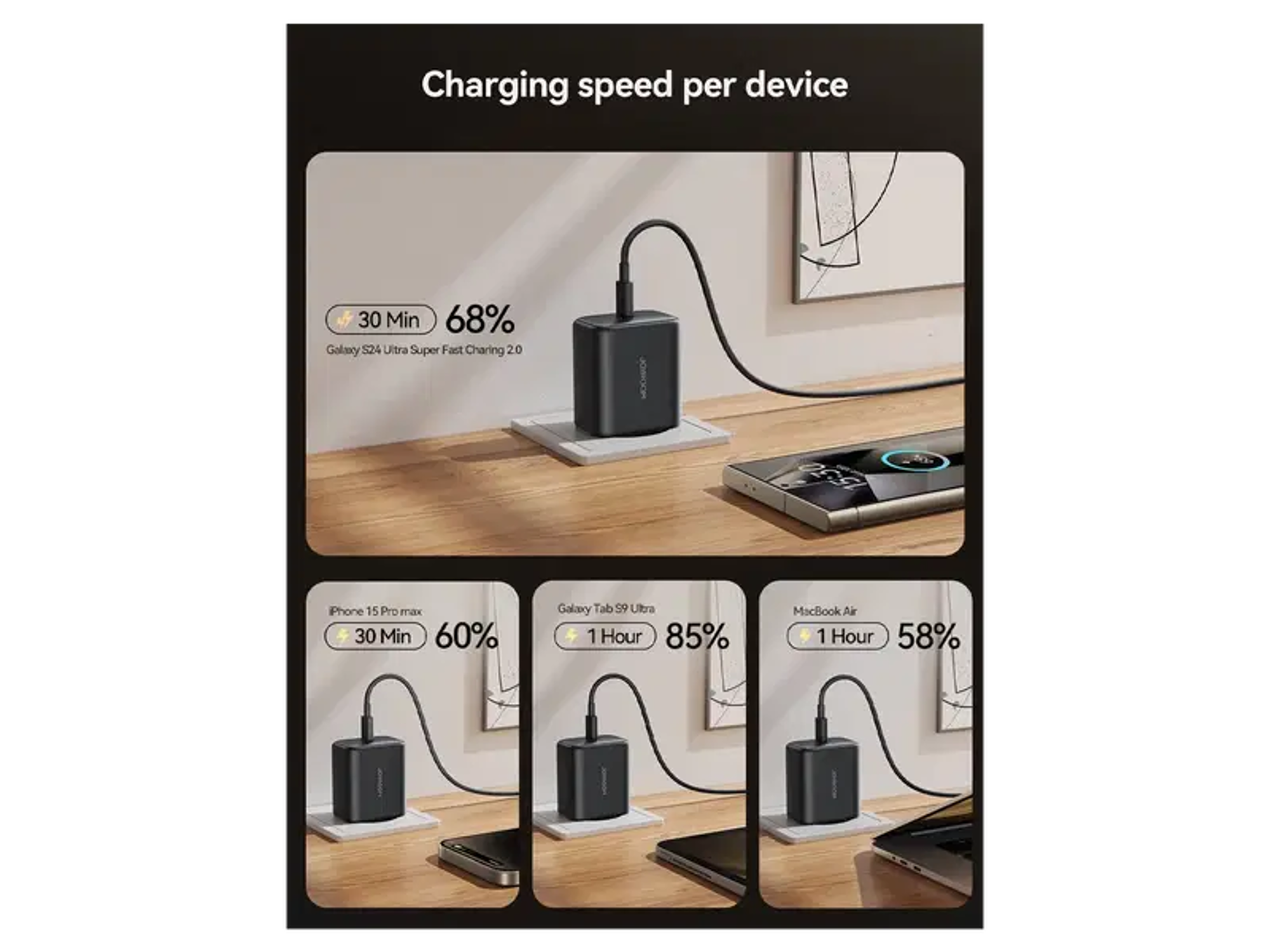 JoyRoom JR-TCG13 GaN 45W USB-C Super Fast Charger - Best Prices