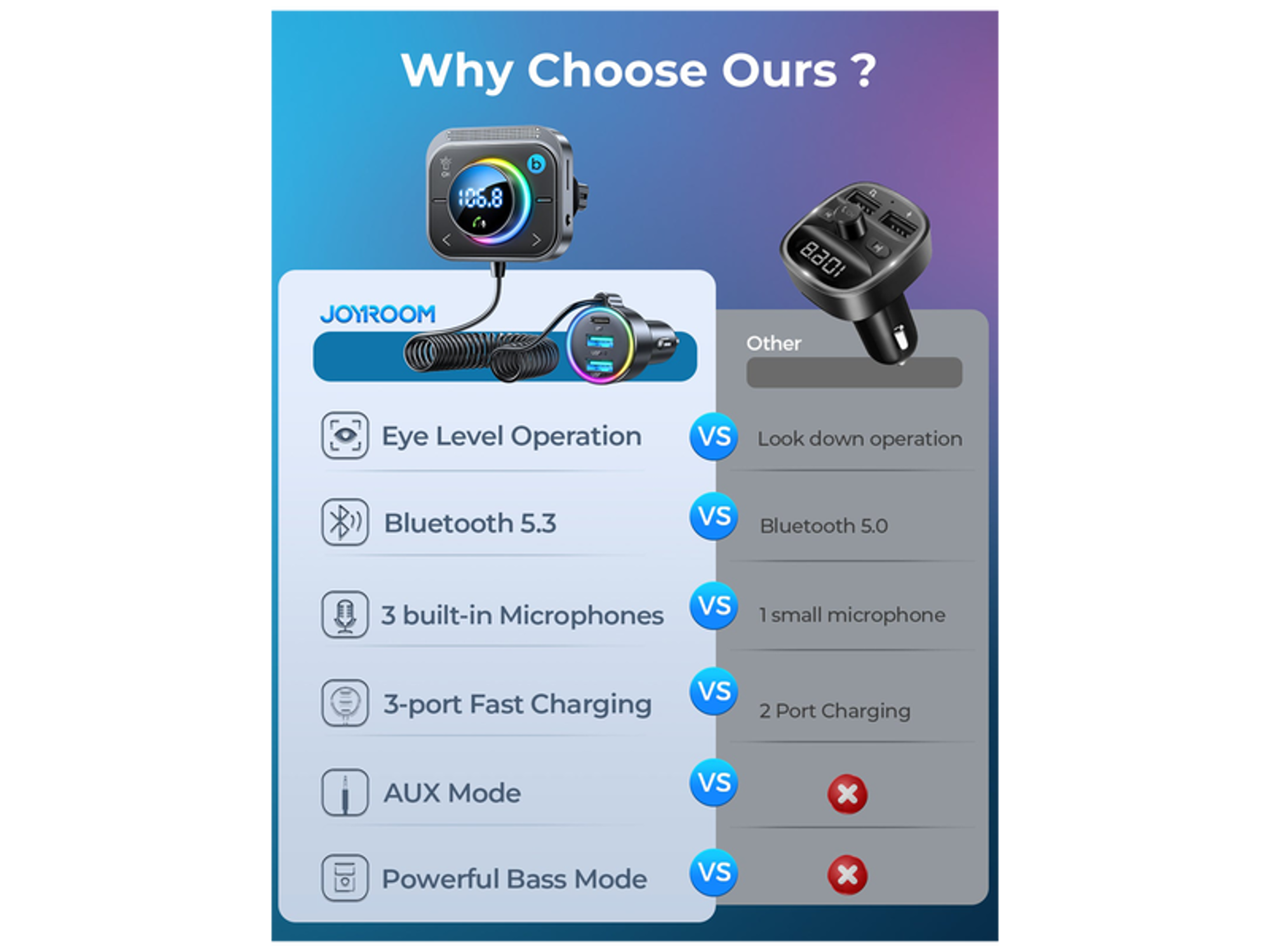 JoyRoom JR-CL18 30W PD Type-C + USB Car Charger LED Display Bluetooth Adapter FM Transmitter with Coiled Cable - Best Prices