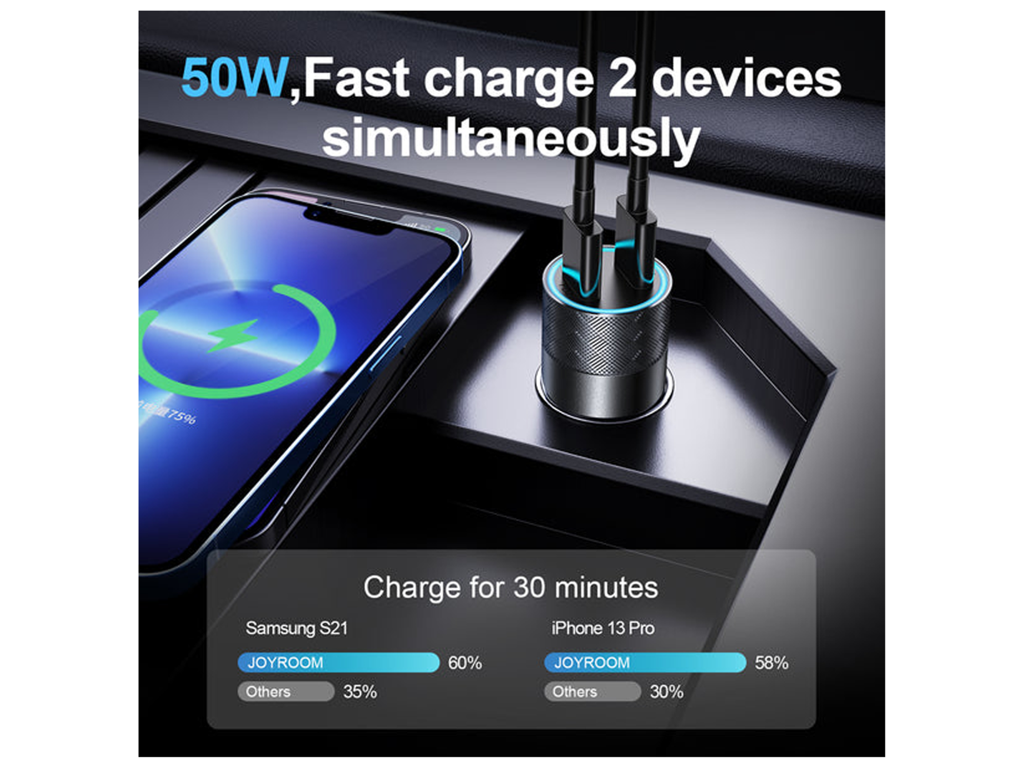 JoyRoom JR-CL13 50W Dual-port PD Car Charger - Best Prices