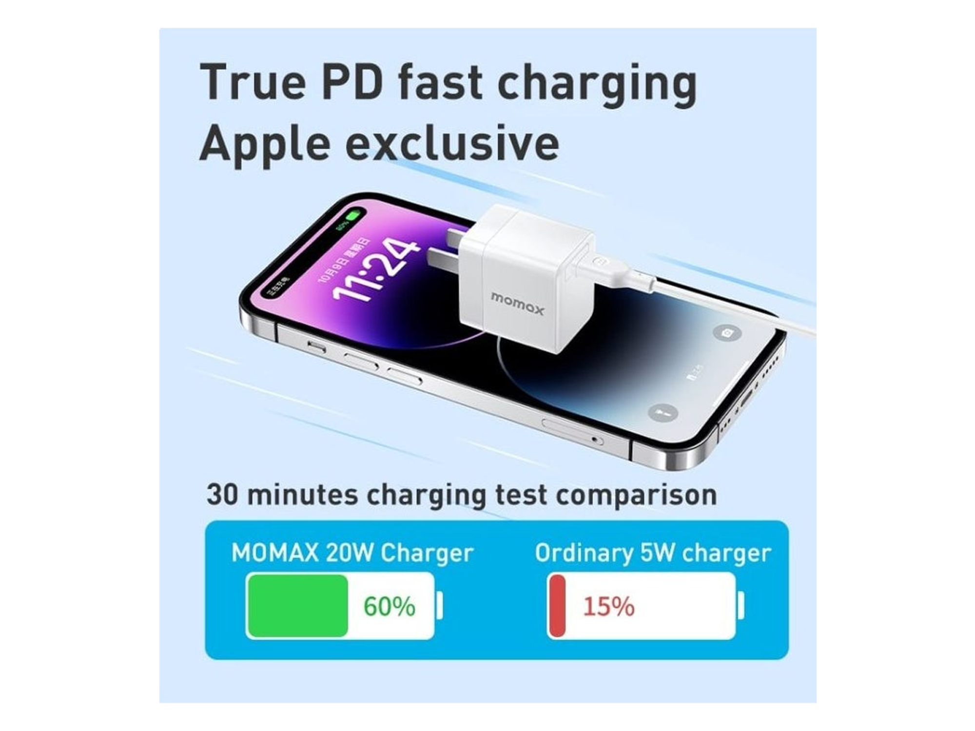 Momax OnePlug PD GaN 30W Charger - Best Prices