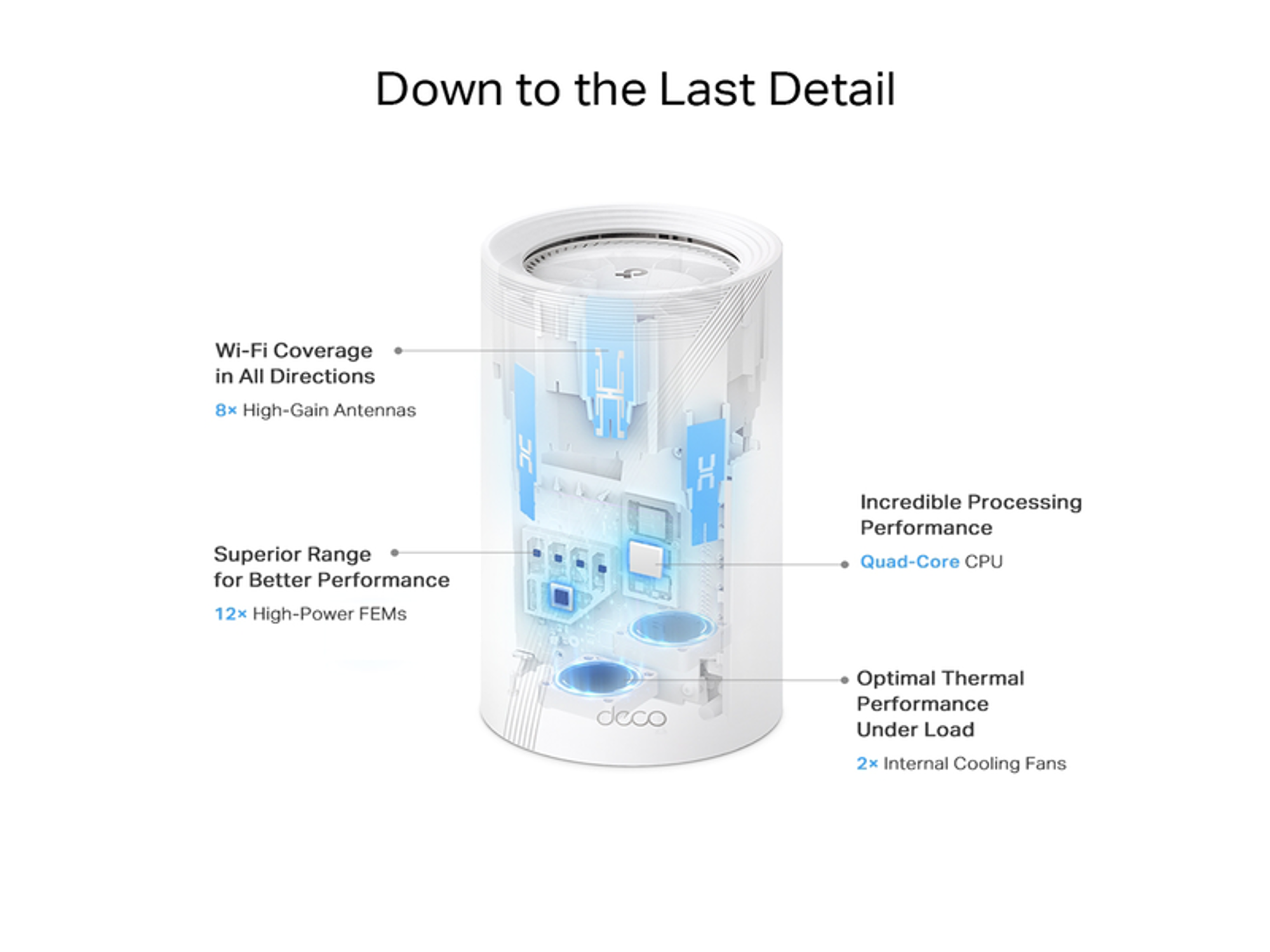 Tp-Link Deco BE85(1-pack)  BE19000 Whole Home Mesh  Wi-Fi 7 Unit - Best Prices