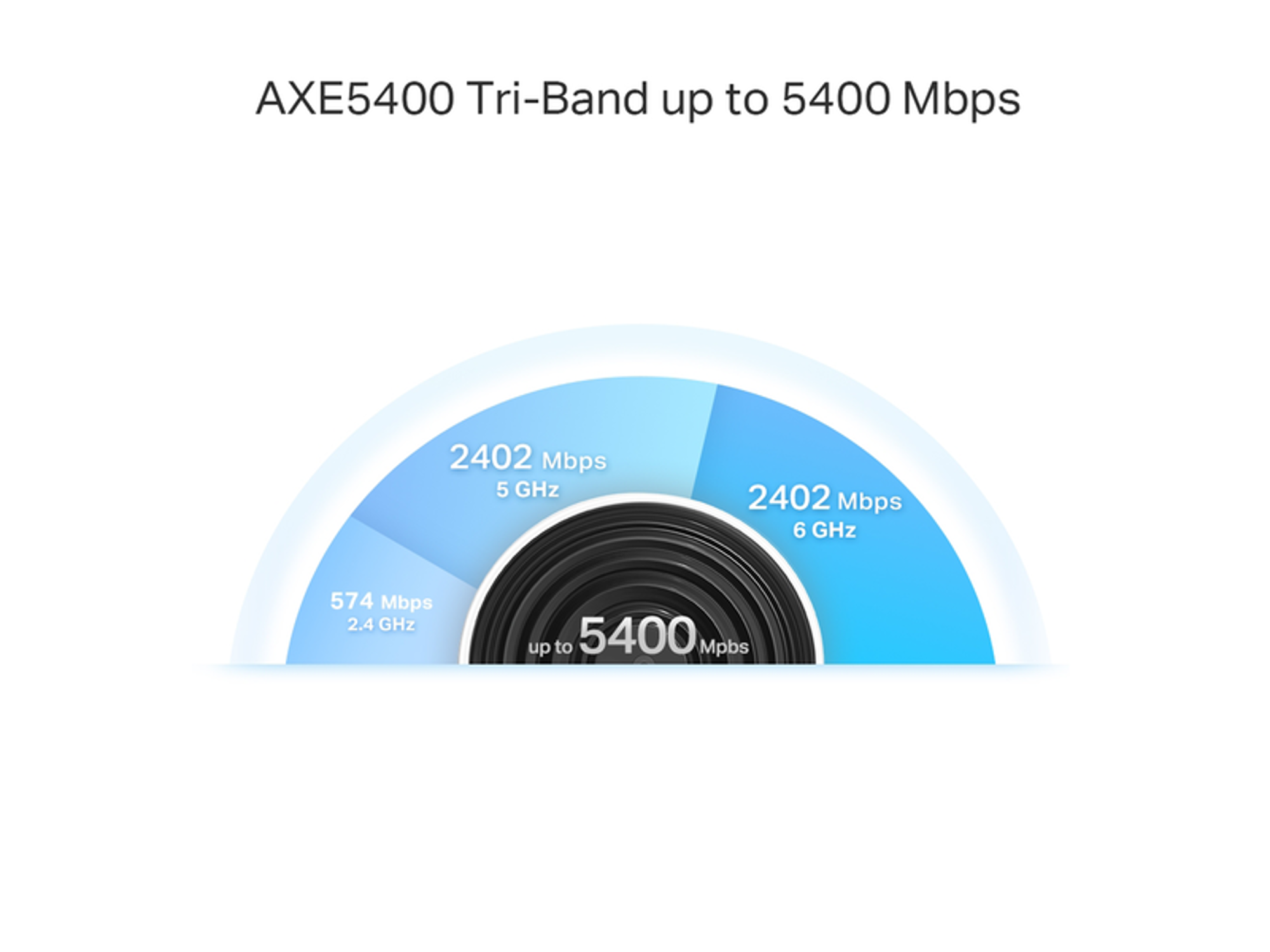 تي بي لينك XE75 برو عبوه من 3 قطع AXE5400 شبكة ثلاثيه النطاق نظام واي فاي 6E - أفضل سعر