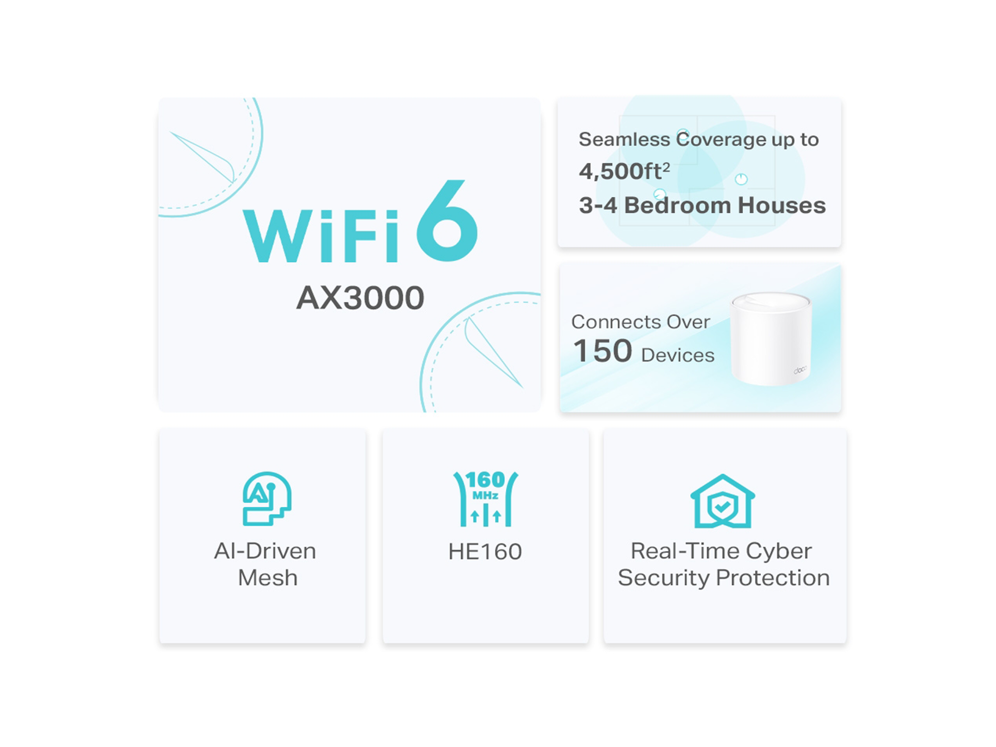 تي بي لينك X50 عبوة من قطعتين AX3000 شبكة منزليه كامله نظام واي فاي 6 - أفضل سعر