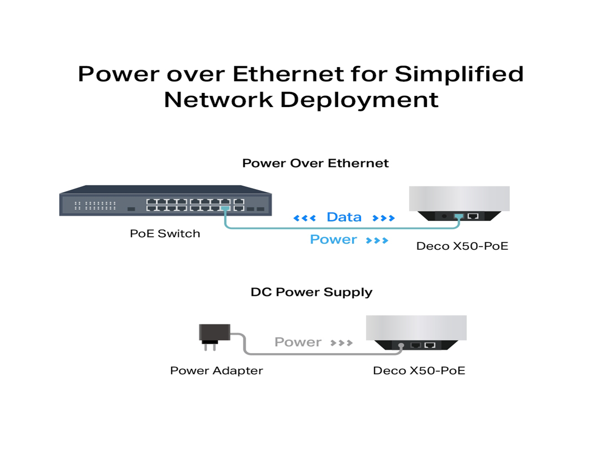 تي بي لينك X50-PoE عبوه من 3 قطع AX3000 شبكة منزليه كامله نظام واي فاي 6 - أفضل سعر