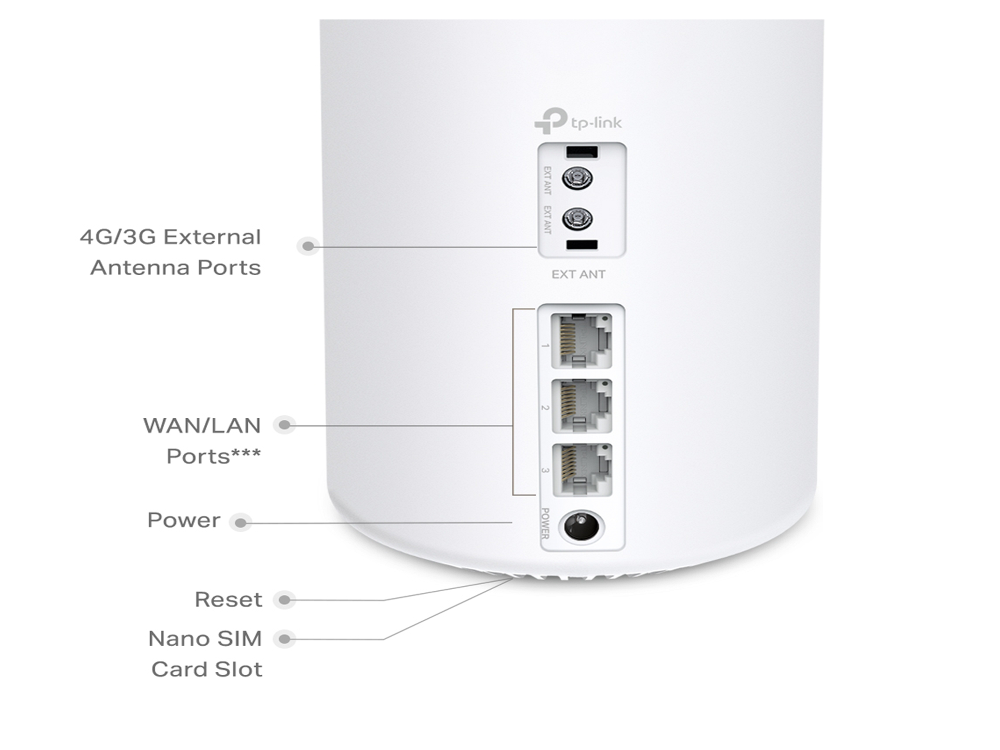 Tp-Link Deco X10-4G  4G+ AX1500 WiFi 6  Gateway - Best Prices
