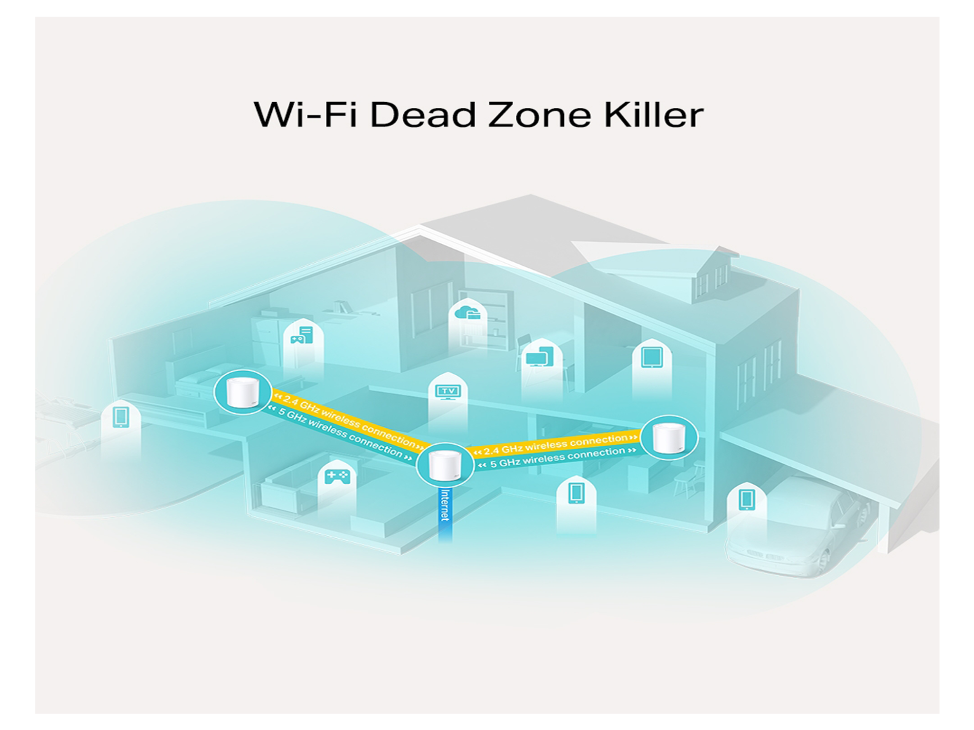 Tp-Link Deco X20 (3-Pack)  AX1800 Whole Home Mesh  Wi-Fi 6 System - Best Prices