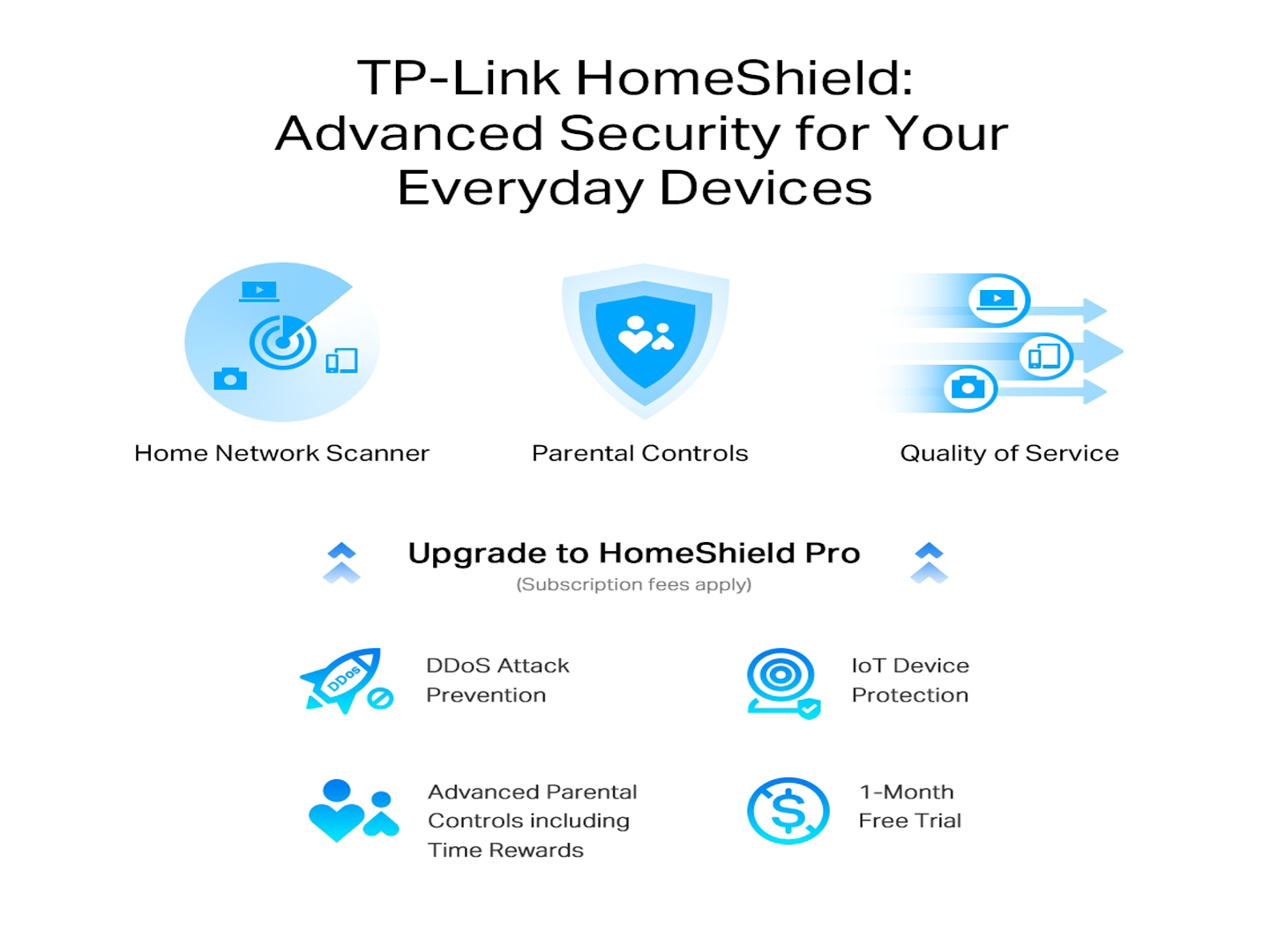 Tp-Link Archer AX95  AX7800 Tri-Band 8-Stream  Wi-Fi 6 Router - Best Prices