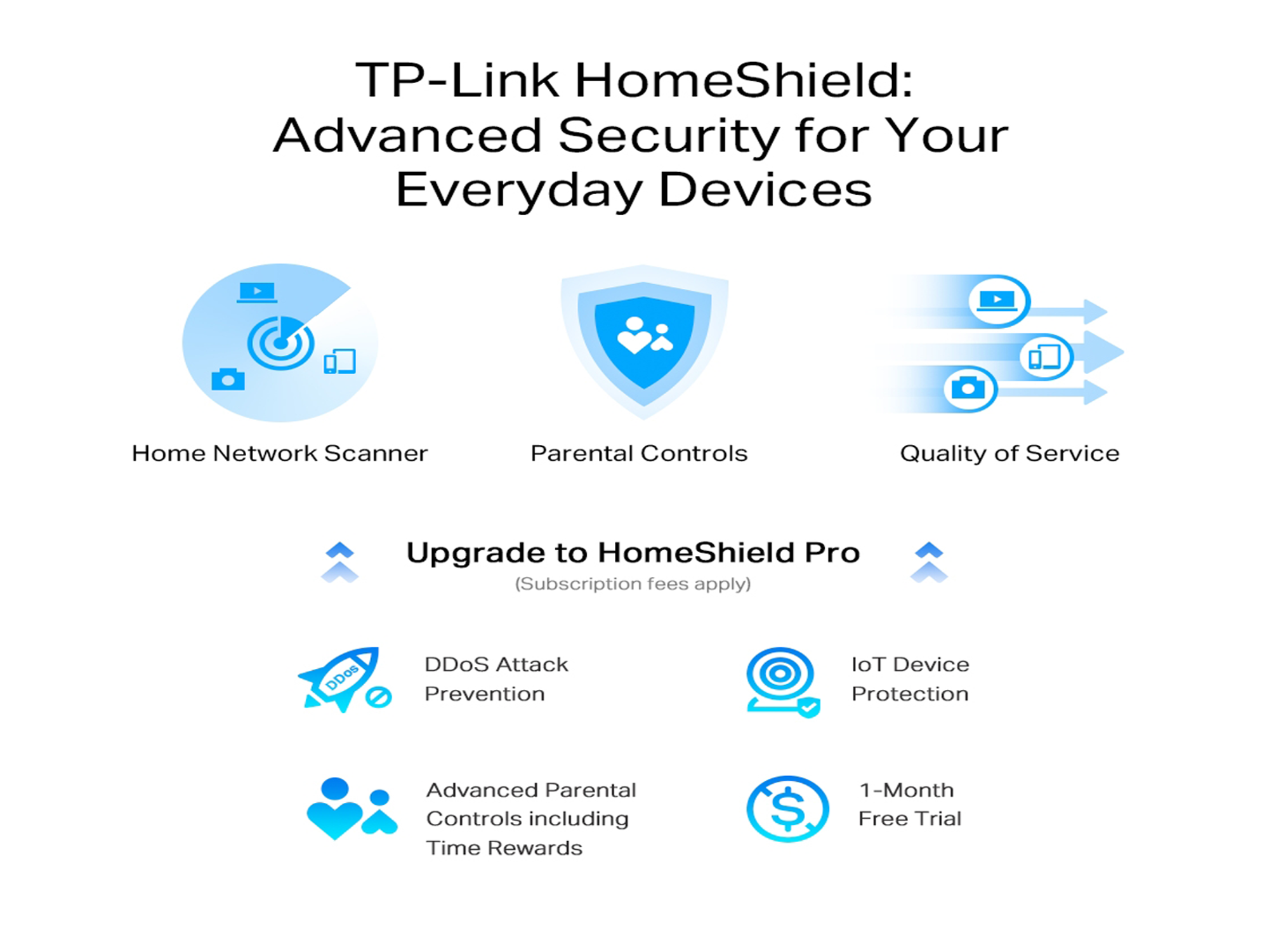 Tp-Link Archer AXE75  AXE5400 Tri-Band Gigabit  Wi-Fi 6E Router - Best Prices