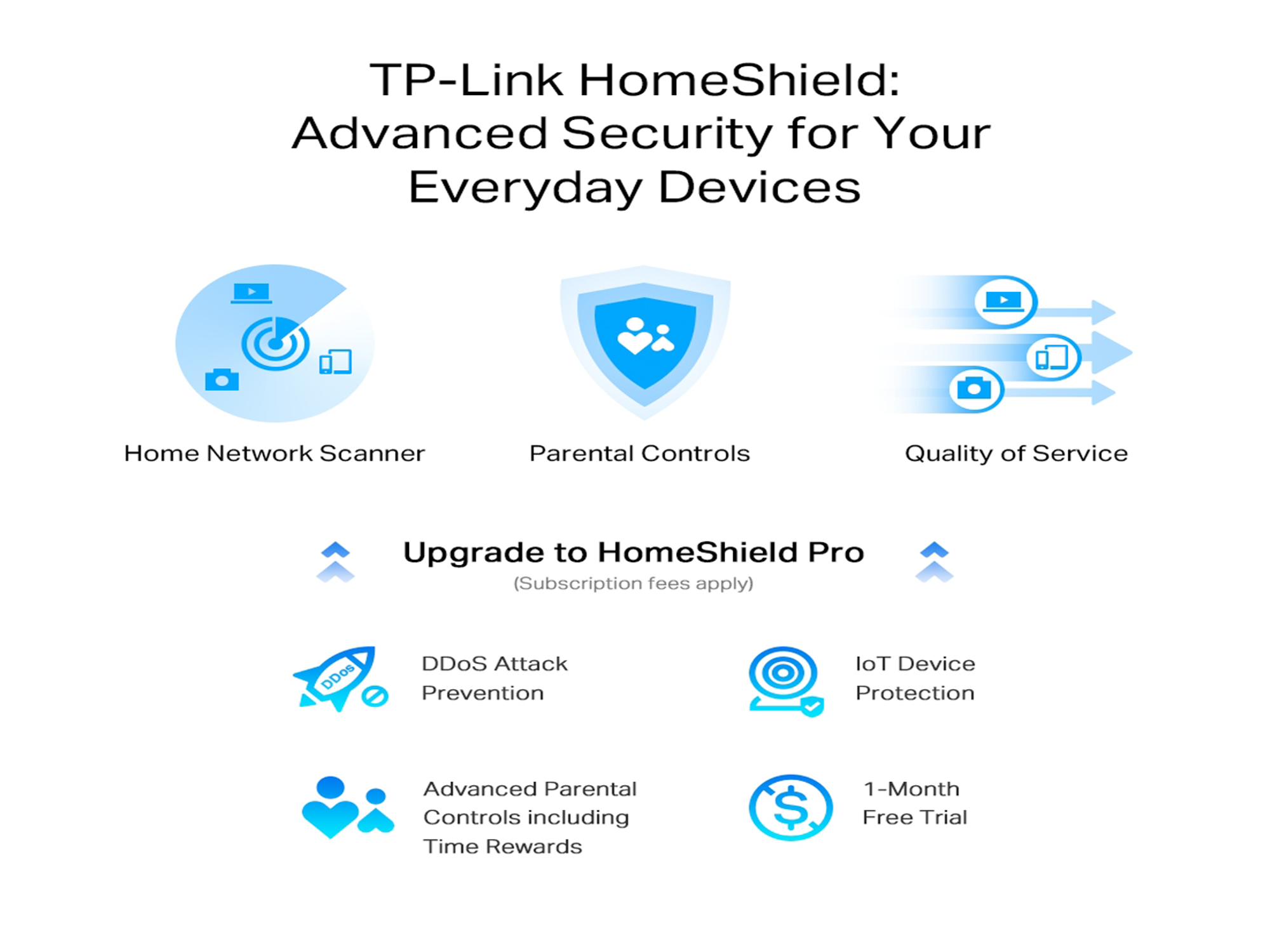 Tp-Link Archer AX55 Pro  AX3000 Multi-Gigabit Wi-Fi 6  Router with 2.5G Port - Best Prices