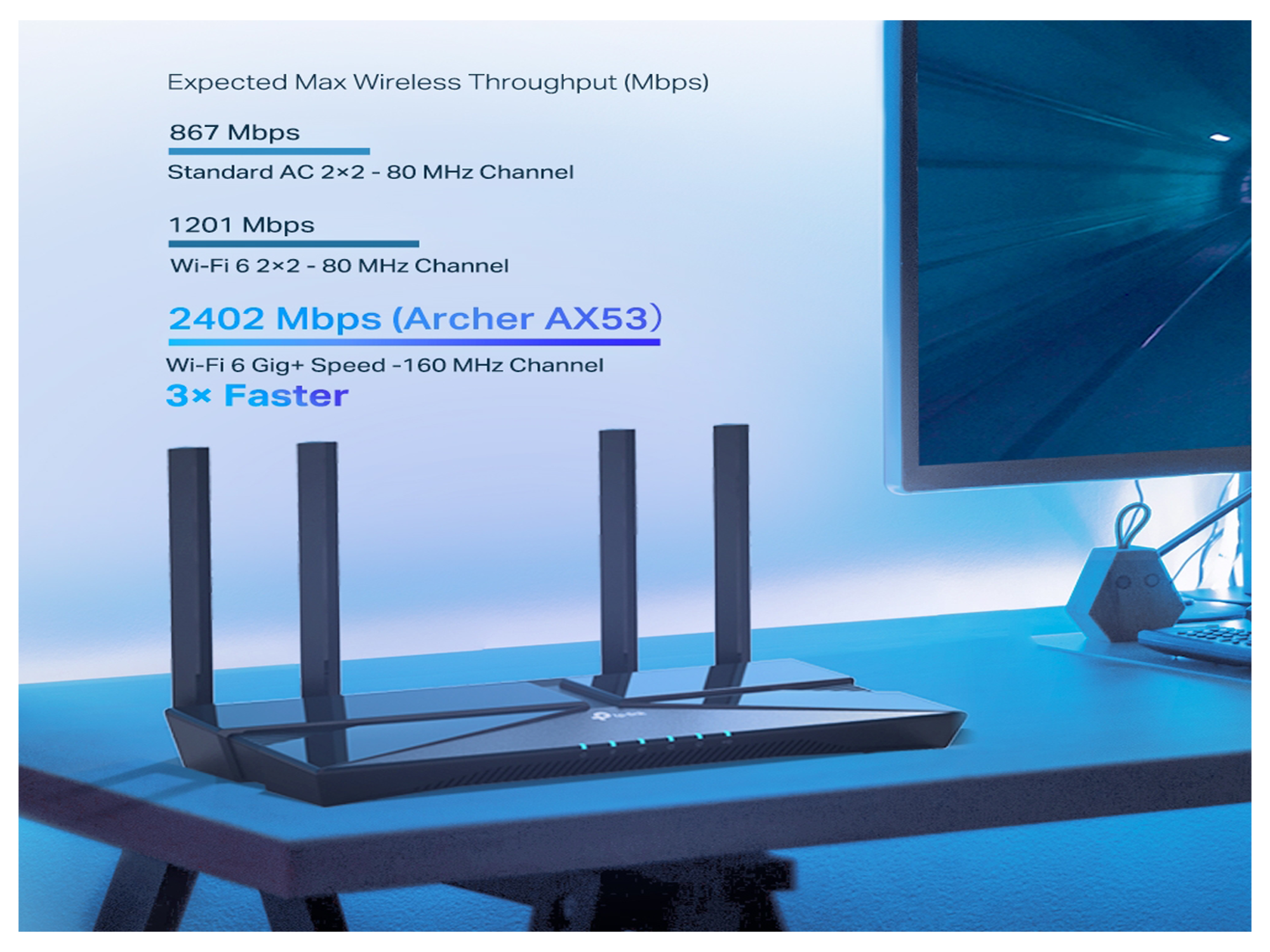 Tp-Link Archer AX53  AX3000 Dual Band Gigabit  Wi-Fi 6 Router - Best Prices