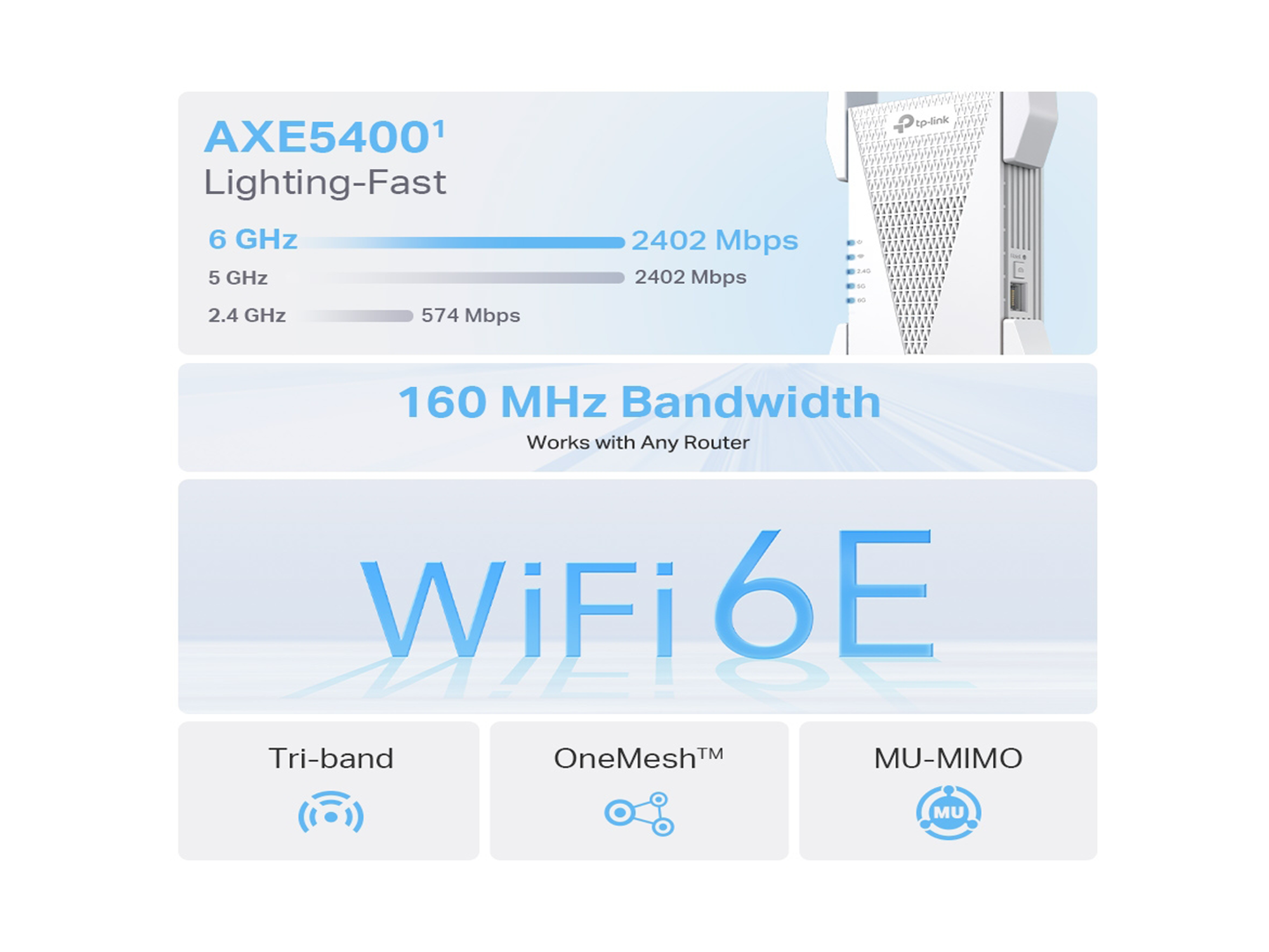 Tp-Link RE815XE  AXE5400 Mesh Wi-Fi 6E  Range Extender - Best Prices