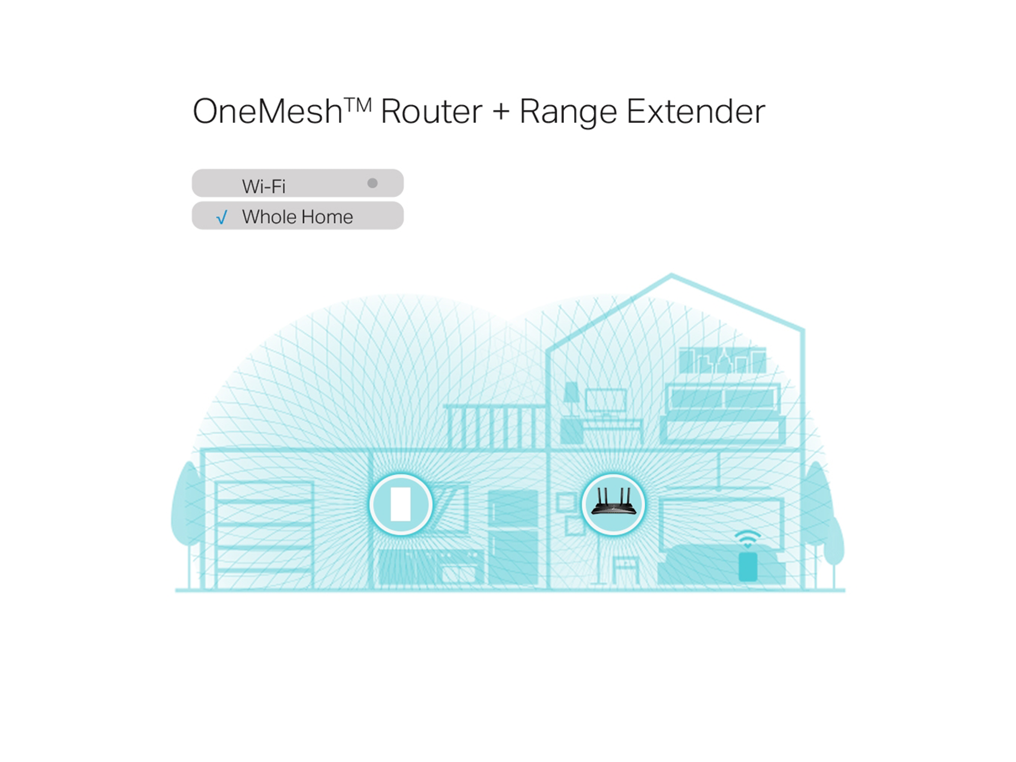Tp-Link RE600X  AX1800 Wi-Fi 6  Range Extender - Best Prices