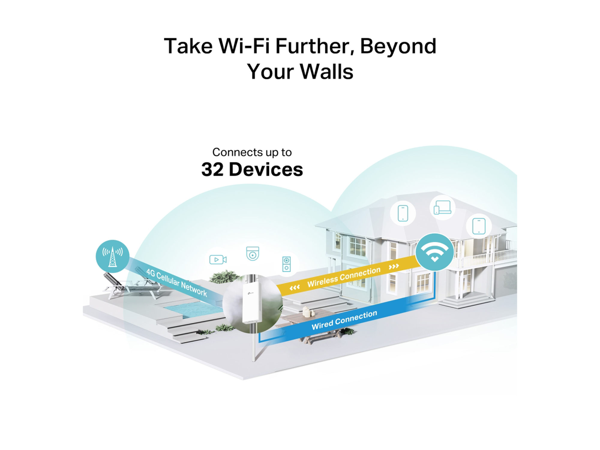 Tp-Link TL-MR100-Outdoor  300Mbps Wireless N 4G LTE  Outdoor Router - Best Prices