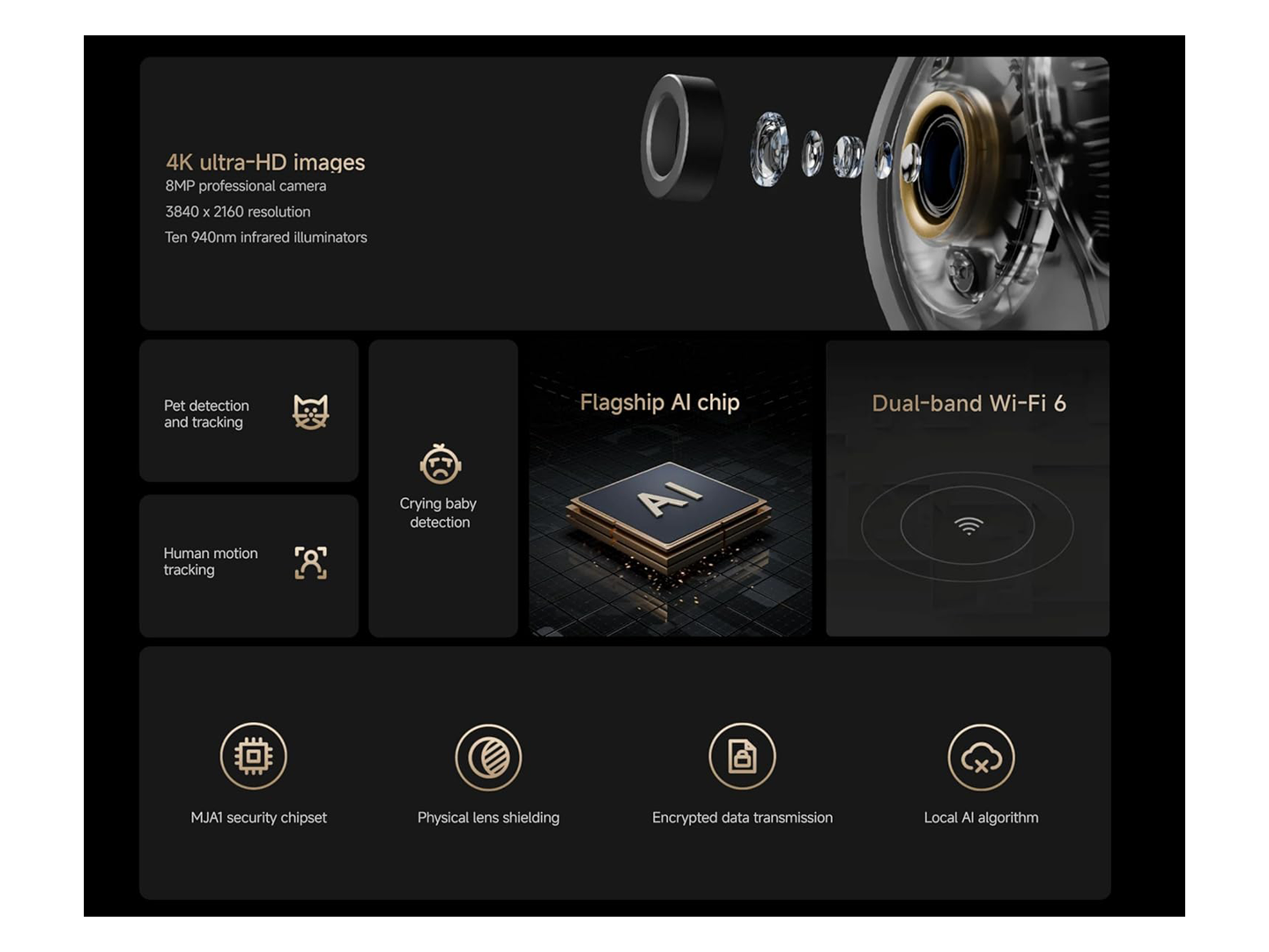Xiaomi Smart Camera C700 - Best Prices