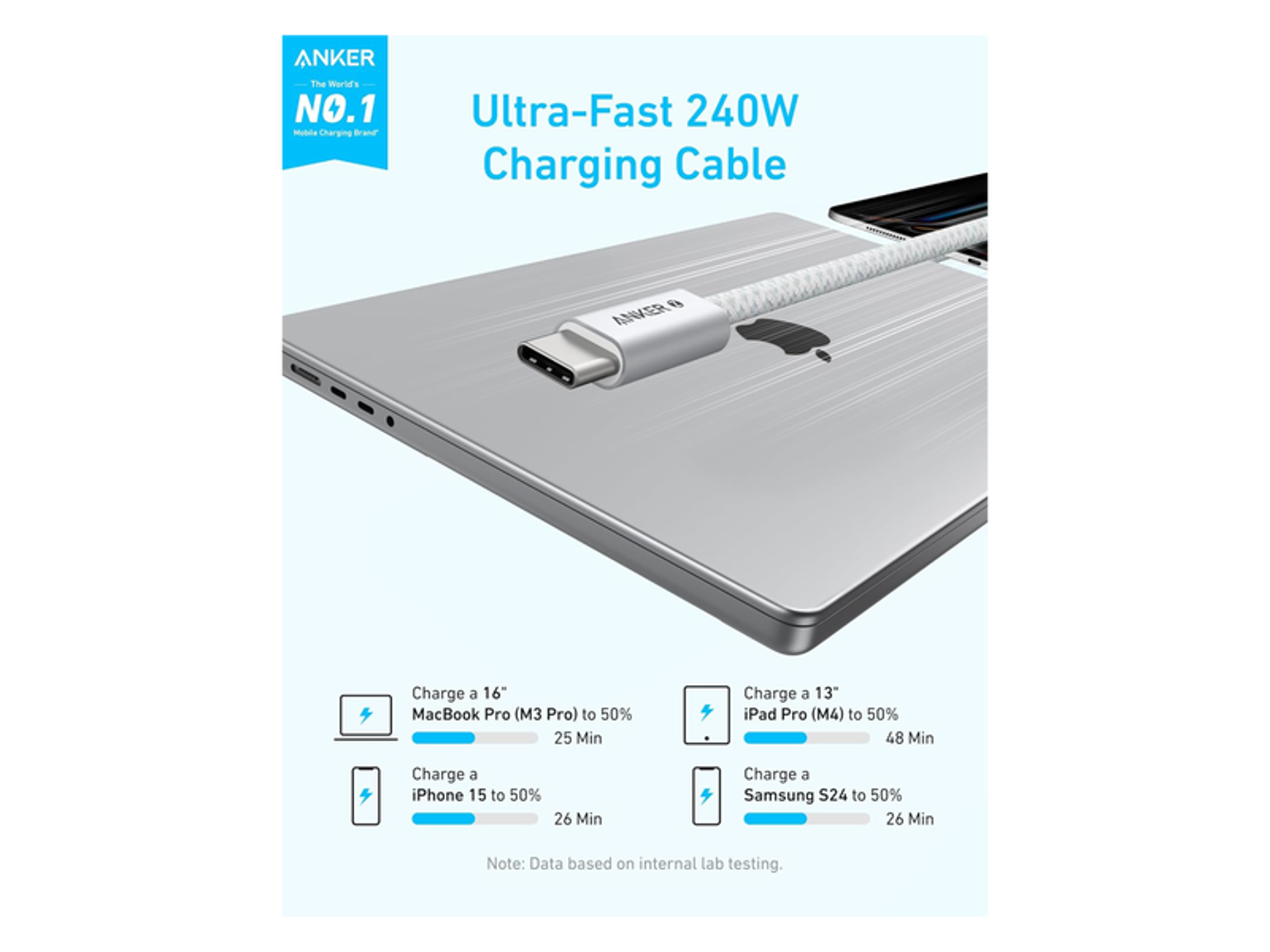 Anker Zolo Type-C 240W Cable - Best Prices