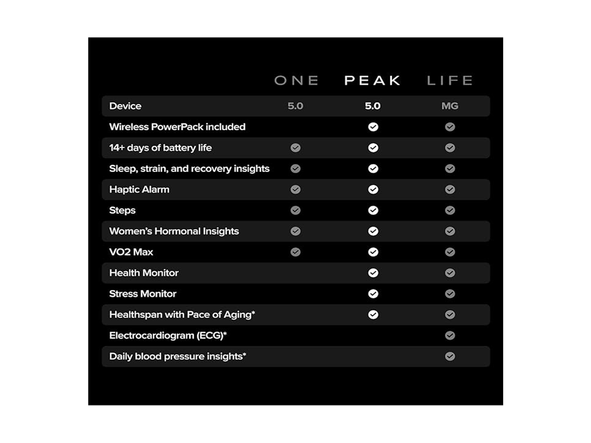 WHOOP Peak 5.0 - Best Prices
