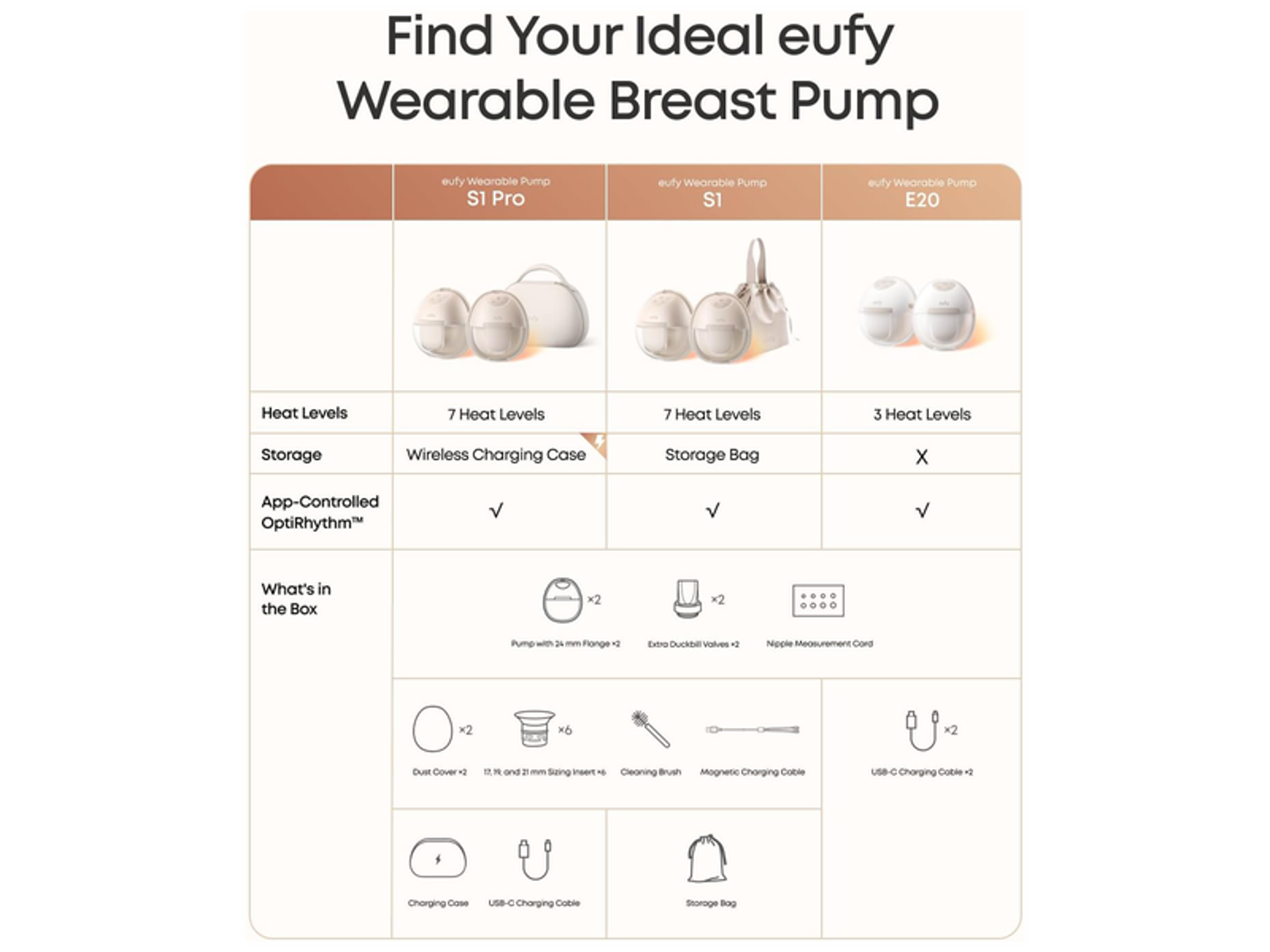 Eufy Breast Pump E20 - Best Prices