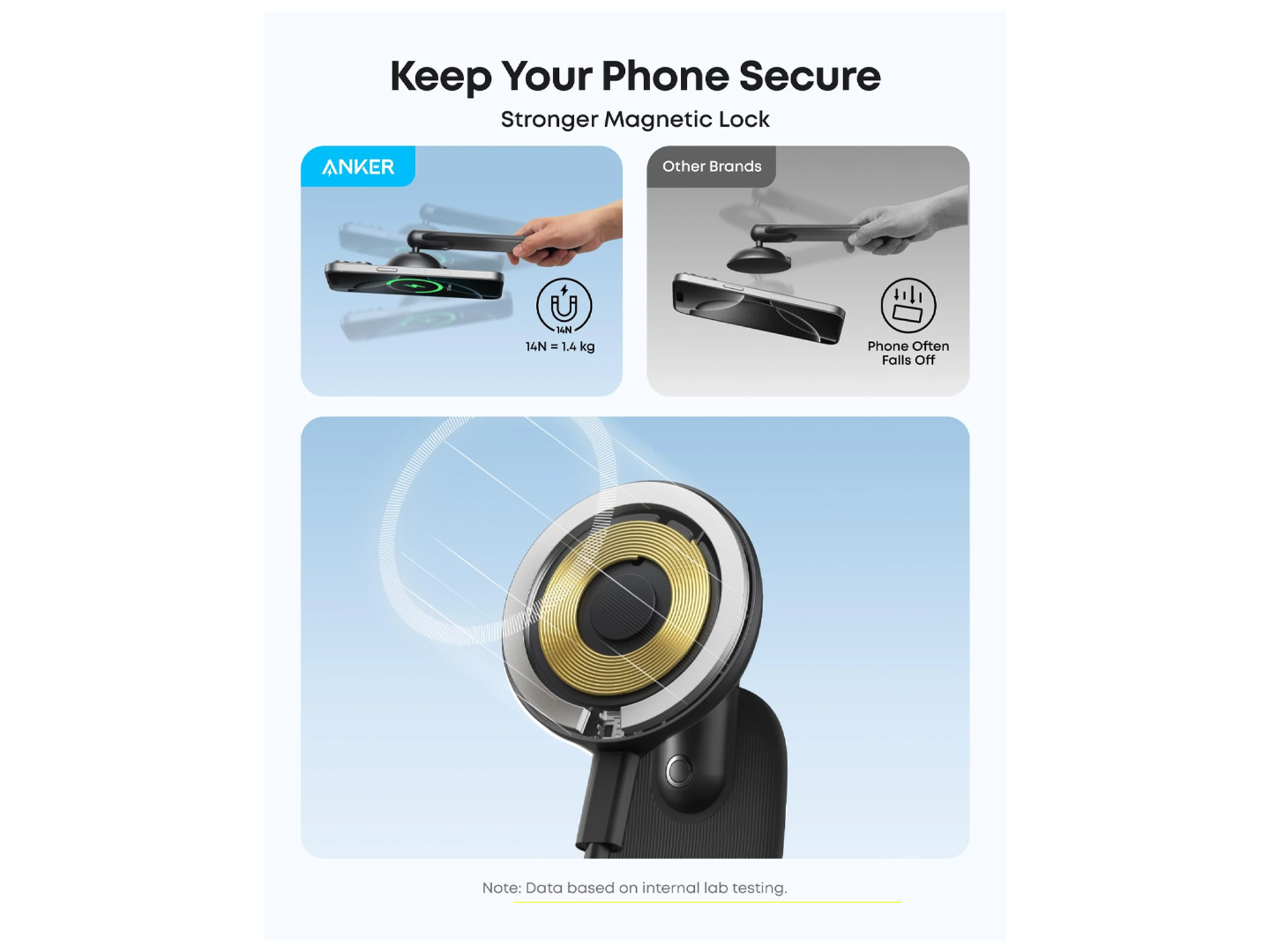 Anker Car Alloy Bracket – Magnetic Phone Mount - Best Prices