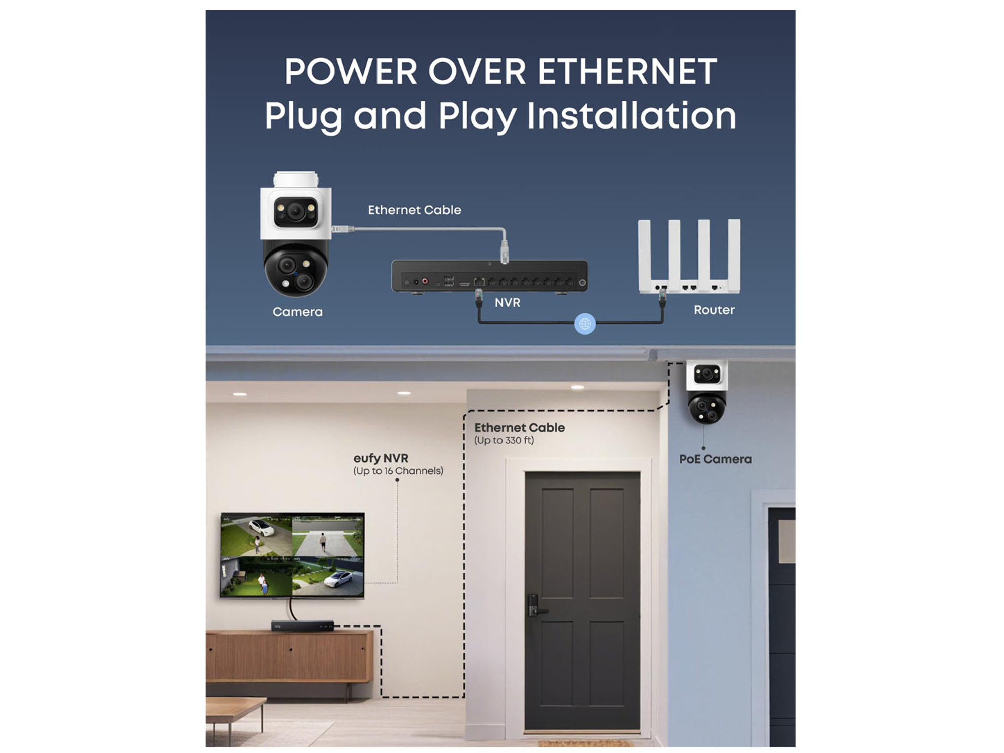 Eufy Network Video Recorder S4 for Home Security Cameras - Best Prices Eufy Network Video Recorder S4 for Home Security Cameras - Best Prices