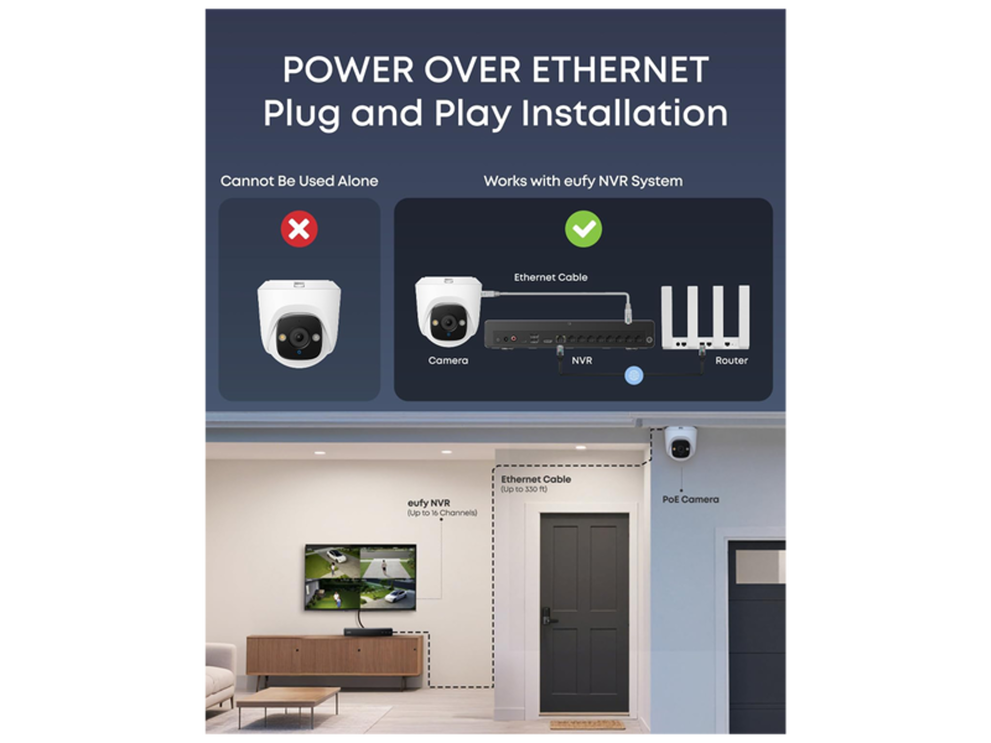 Eufy Turret PoE Cam E41 Add-On - Best Prices