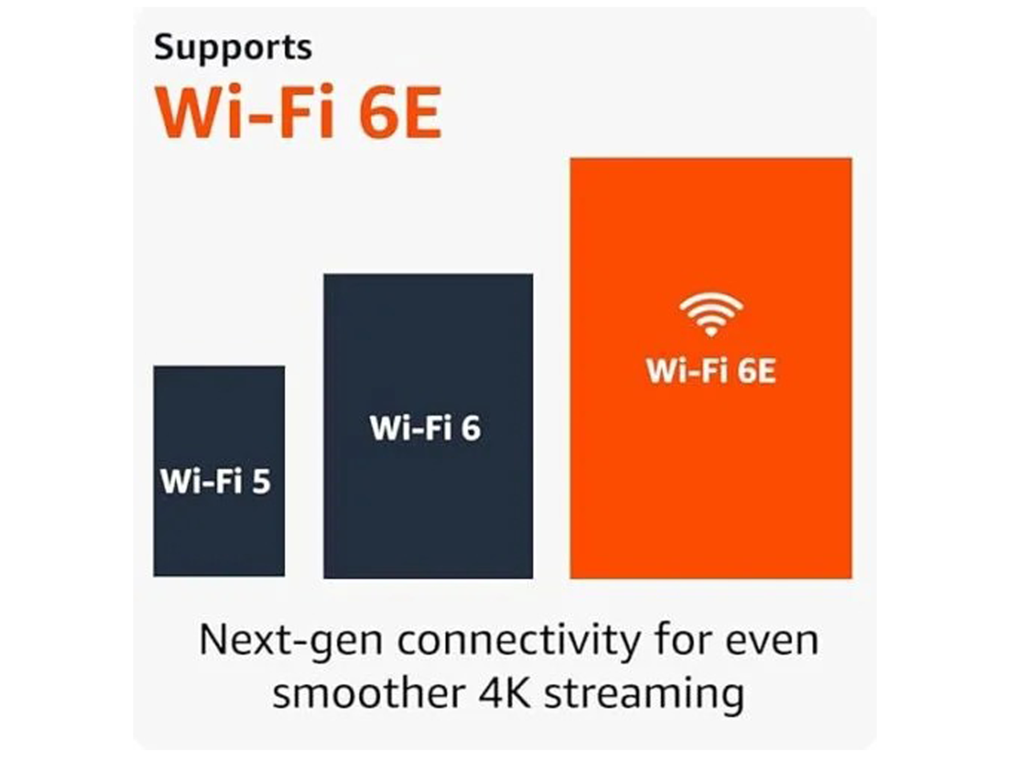 Amazon Fire TV Stick 4K (2nd Gen) - Best Prices