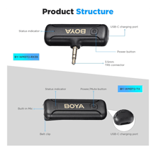 BOYA BY-WM3T2-M2 Aux Wireless Lavalier Microphone - Best Prices BOYA BY-WM3T2-M2 Aux Wireless Lavalier Microphone - Best Prices