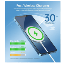 Choetech H047 Magnetic Fast Wireless Charging Stand Holder 15W - Best Prices