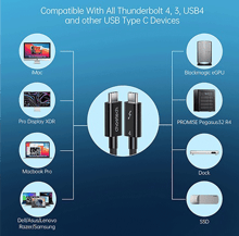 Choetech A3010 100W Type-C Thunderbolt 4 Cable 0.8m - Best Prices