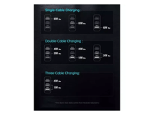 Mcdodo GaN 65W 3-Port Fast Multi-Charge Adapter - Best Prices