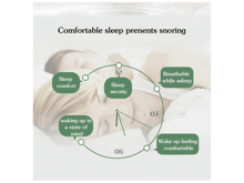 Anti-Snoring Sleep Clips - Best Prices
