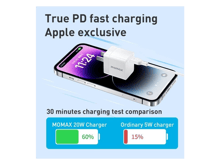 Momax OnePlug PD GaN 30W Charger - Best Prices