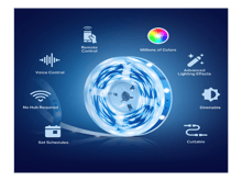 Tapo L900-5  Smart Wi-Fi Light Strip - Best Prices