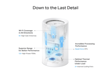 Tp-Link Deco BE85(1-pack)  BE19000 Whole Home Mesh  Wi-Fi 7 Unit - Best Prices