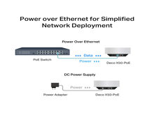 تي بي لينك X50-PoE عبوه من 3 قطع AX3000 شبكة منزليه كامله نظام واي فاي 6 - أفضل سعر