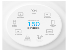 تي بي لينك X50-PoE عبوه من 3 قطع AX3000 شبكة منزليه كامله نظام واي فاي 6 - أفضل سعر