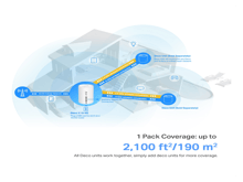 Tp-Link Deco X10-4G  4G+ AX1500 WiFi 6  Gateway - Best Prices