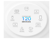 Tp-Link Deco X10-4G  4G+ AX1500 WiFi 6  Gateway - Best Prices