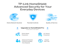 Tp-Link Archer AX95  AX7800 Tri-Band 8-Stream  Wi-Fi 6 Router - Best Prices