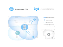 Tp-Link RE815XE  AXE5400 Mesh Wi-Fi 6E  Range Extender - Best Prices